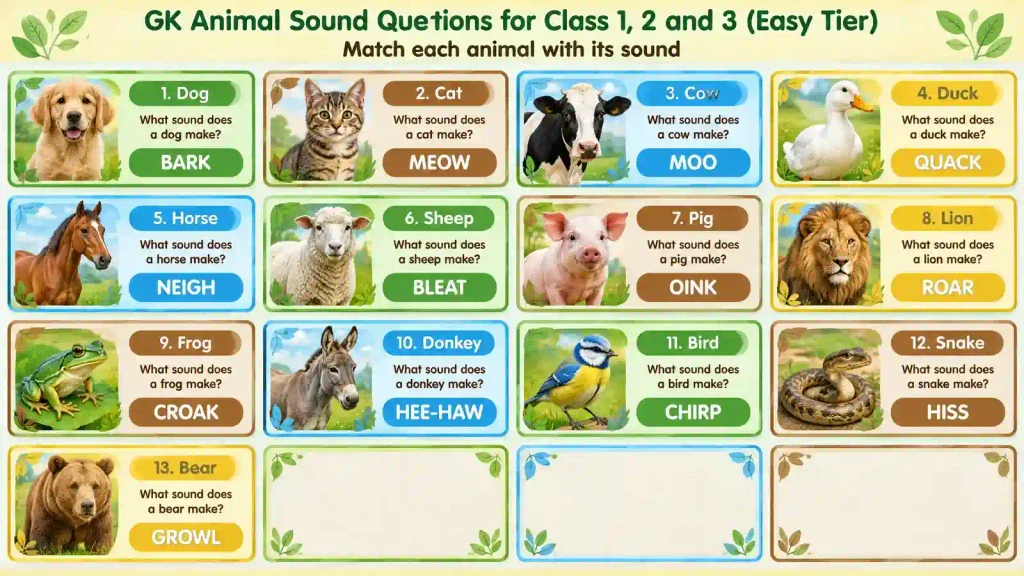 GK Animal Sound Questions